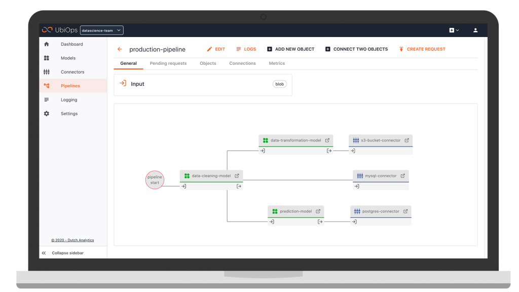 UbiOps platform UbiOps platform