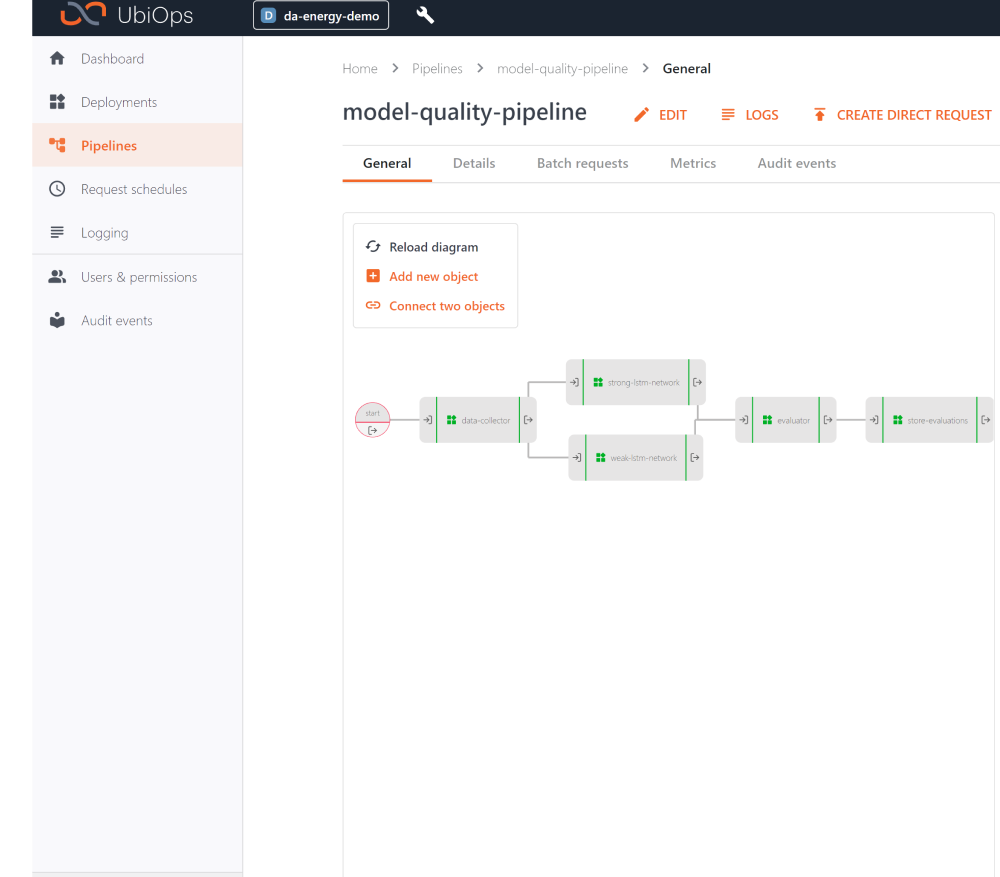 Your Backend For Data Driven Applications Ubiops Your Backend For Data Driven Applications Ubiops