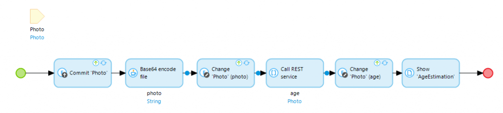 Overview of microflow to call the UbiOps API and return the result