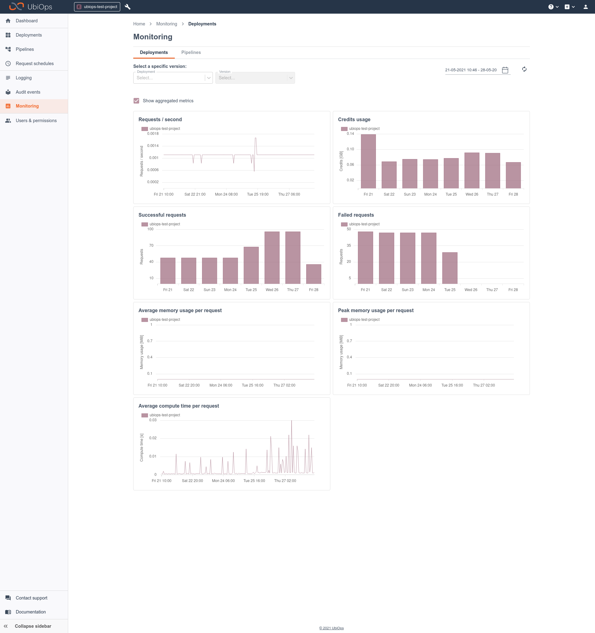 new-monitoring-page-showing-aggregated-metrics-for-deployments
