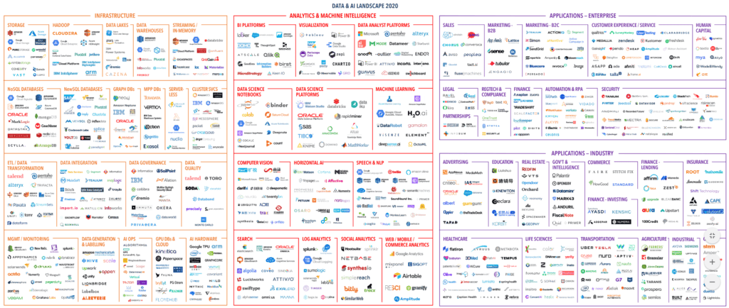 ML Infrastructure tools landscape