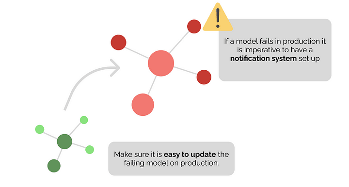 Model monitoring example
