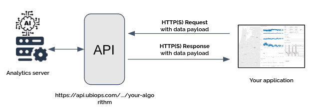 Basic elements of a data science web API